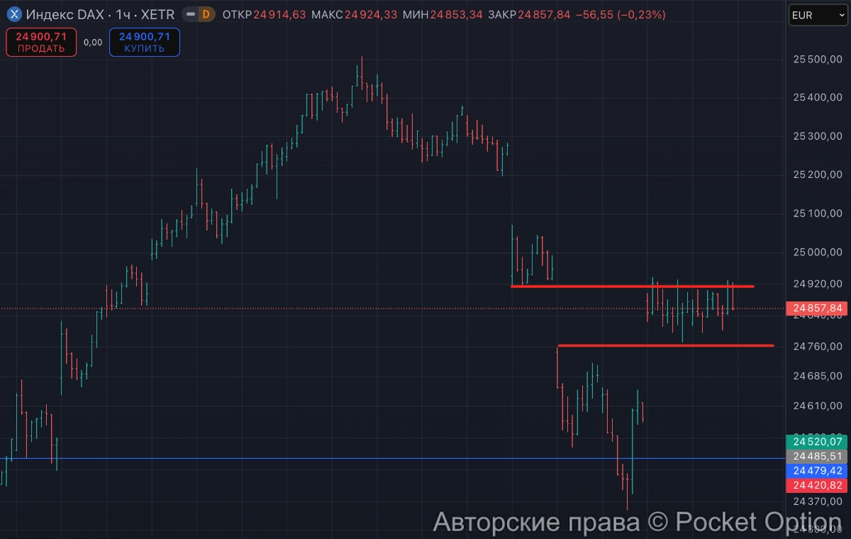 dax в гэпе