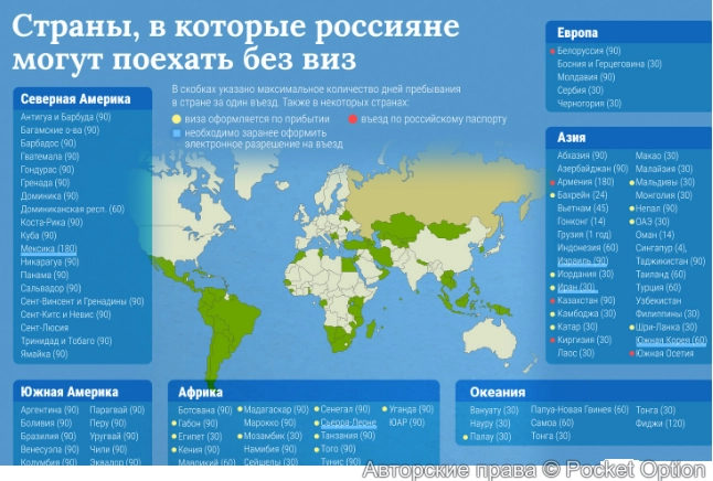 безвиз 2