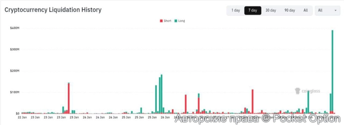 ликвидации