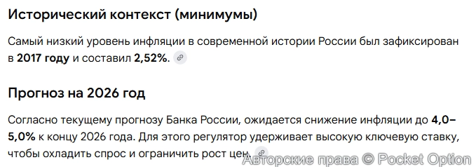 Рост инфляции 1