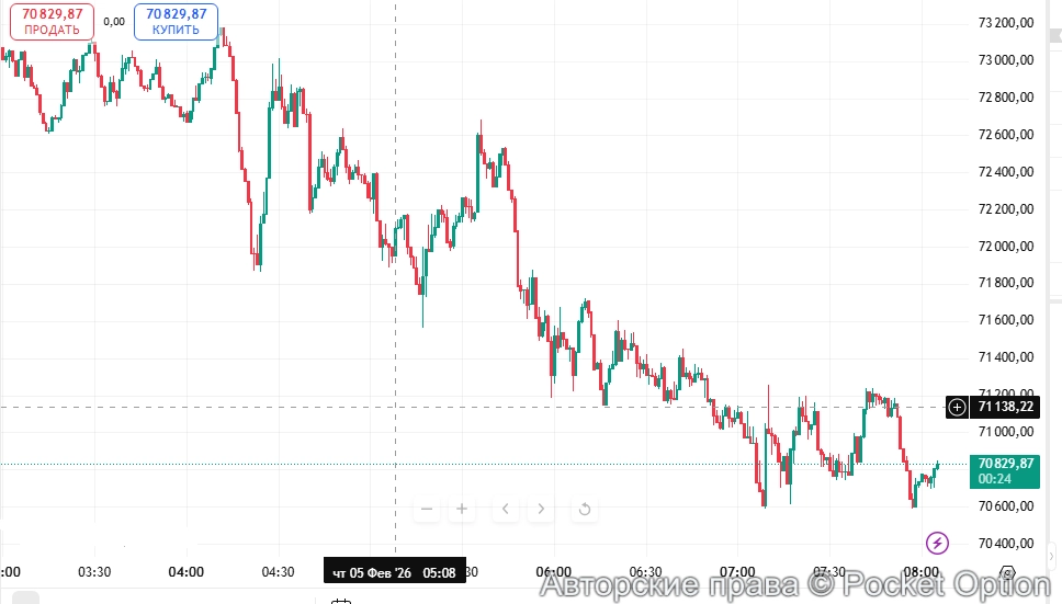 Биткоин упал 1