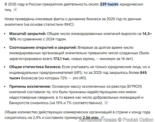 Закрытие компании