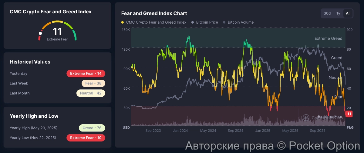 страх растёт