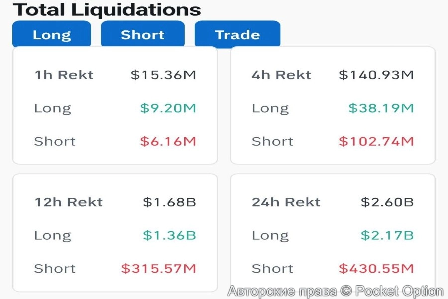 ликвидации
