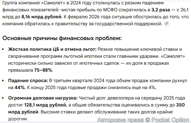 Убытки Самолета