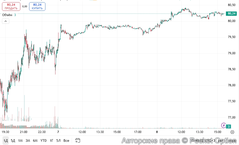 Серебро курс 1