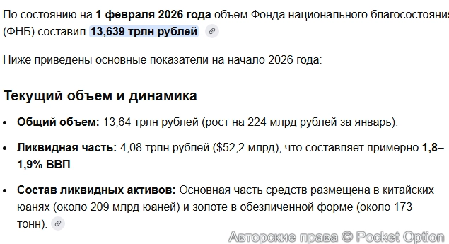 Средства ФНБ