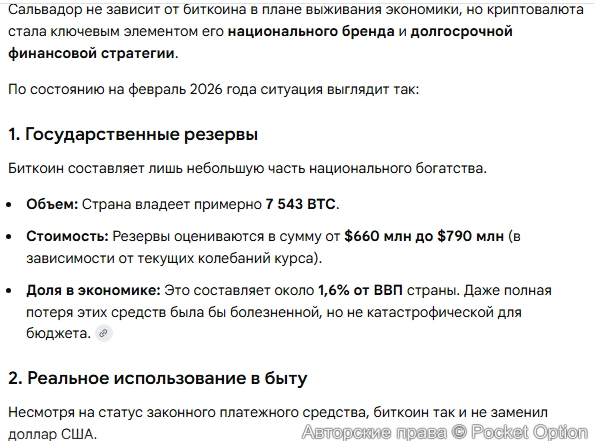 Влияние биткоина