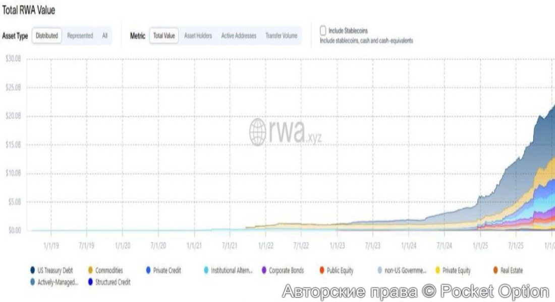 стоимость токенизированных