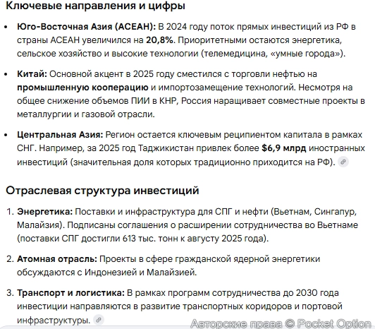 Инвестиции в Азию