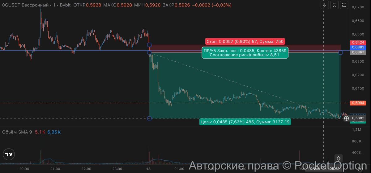 OG дамп тейк