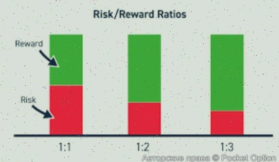 riskreward