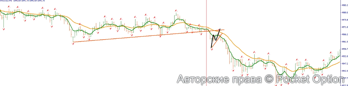 трендовая м1
