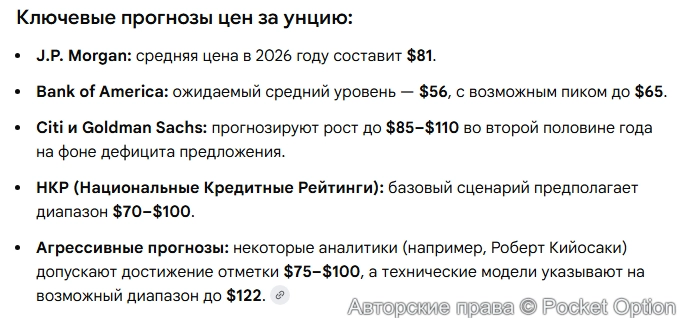 Прогноз по серебру 3