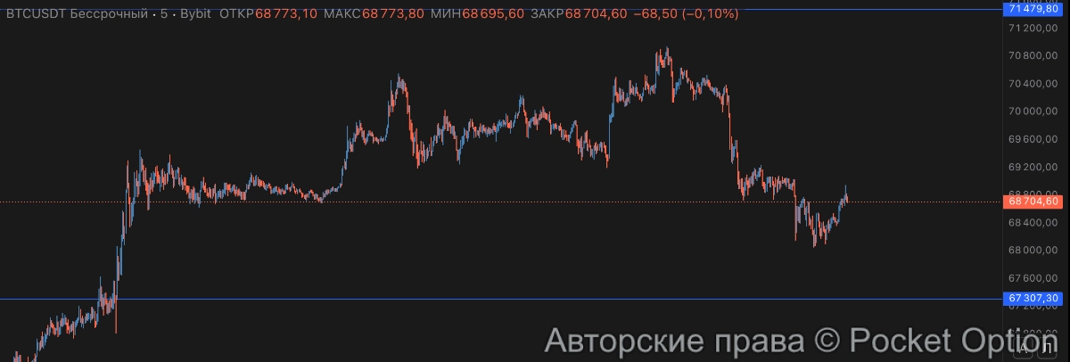 биток растерял рост
