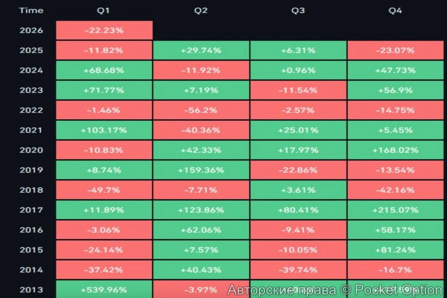 показатели
