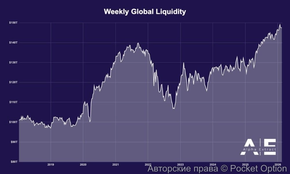 ликвидность