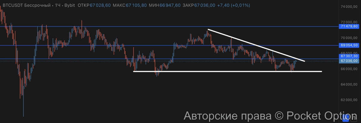 биткоин вниз на 60