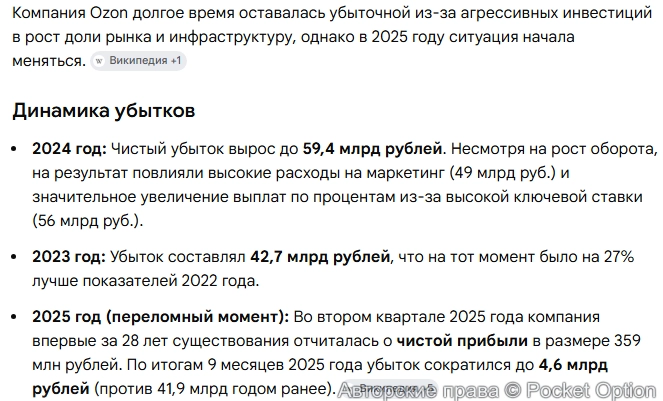 Убыток Озона