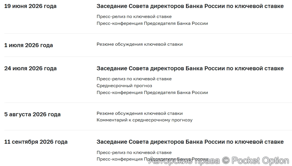 Заседание ЦБ РФ 2