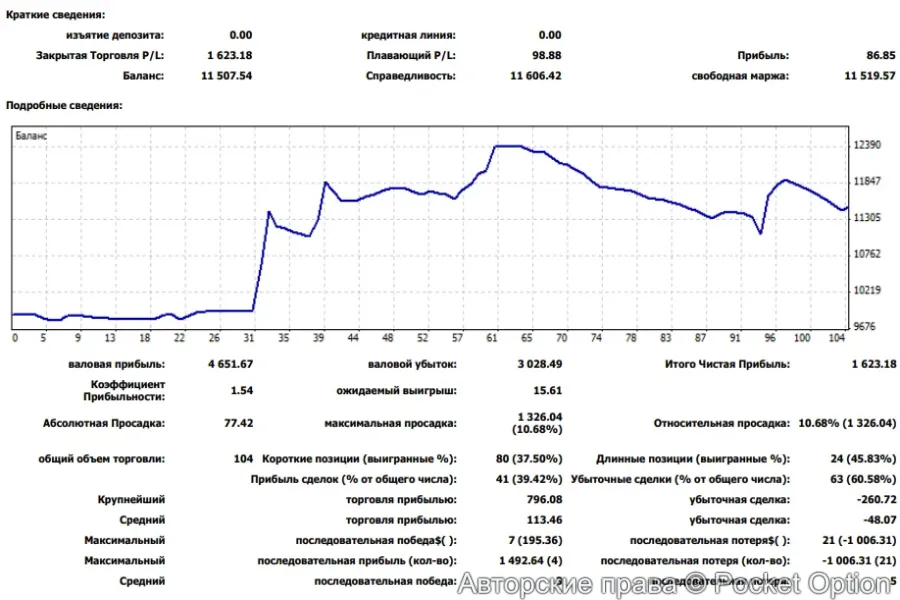 пример кривой доходности