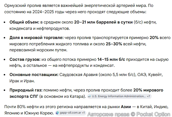 Ормузский пролив