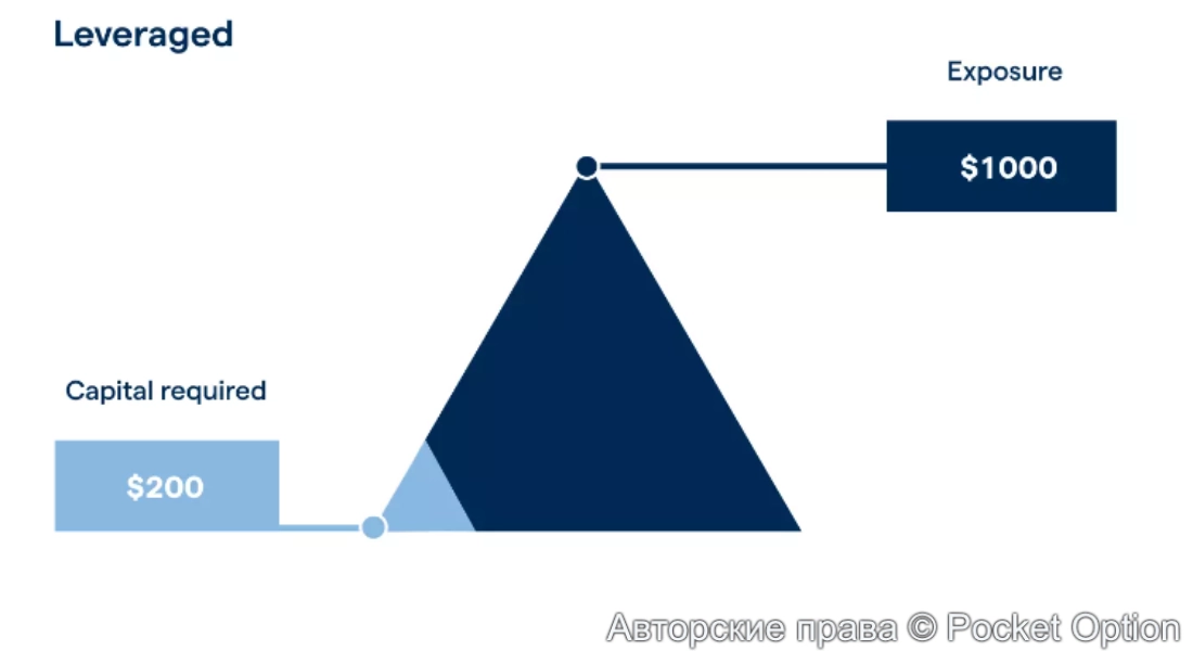кредитное плечо
