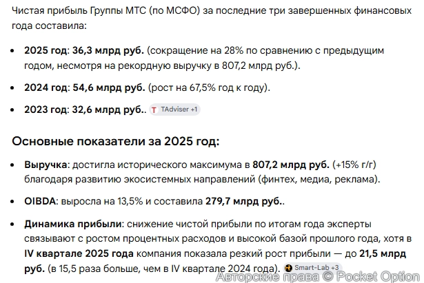 Прибыль МТС