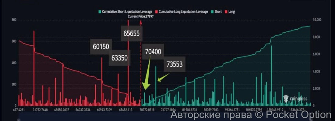 ликвидации