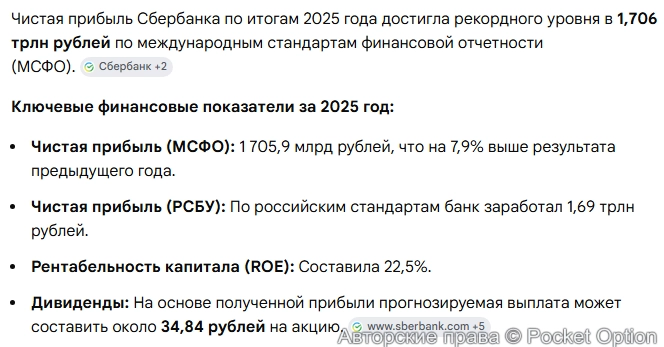 Прибыль Сбербанка