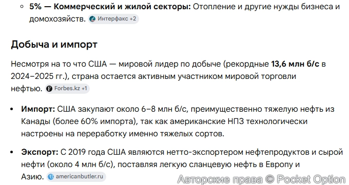 Потребление нефти в США 1