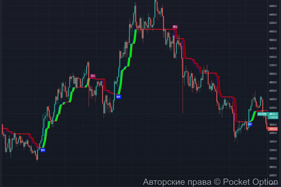 индикаторы