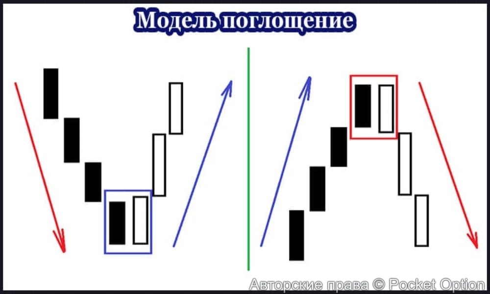 поглощение