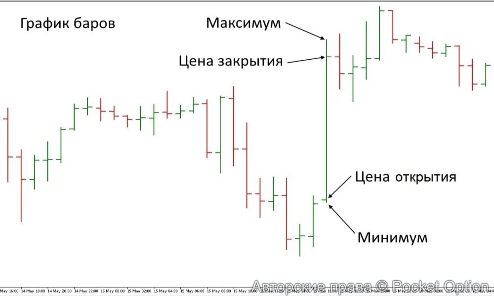 барный анализ