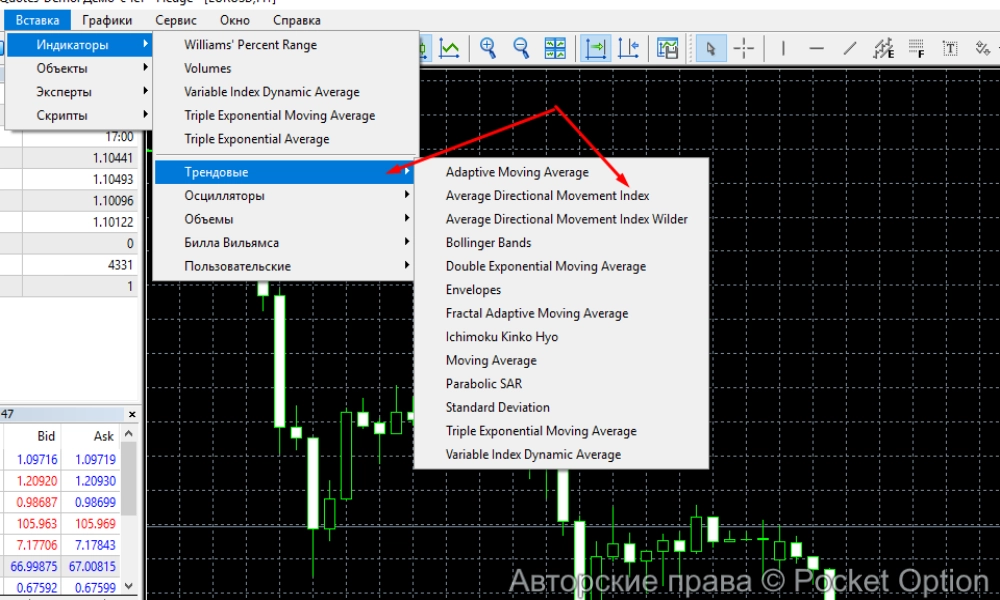 индикаторы