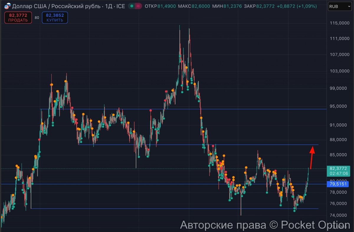 доллар на 87