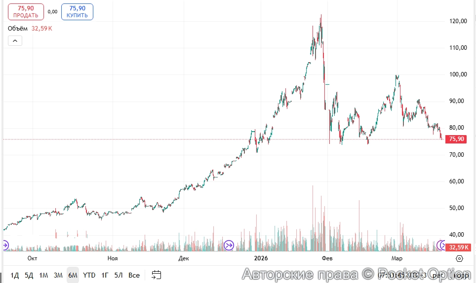 Курс серебра 3