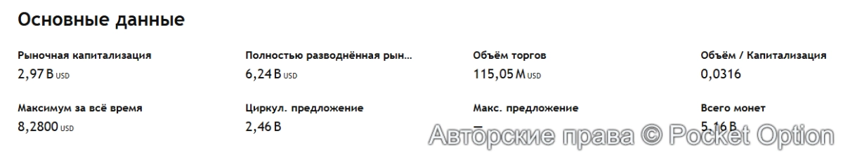 Данные по Тону