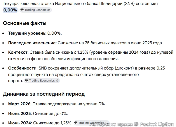 Учетка в Швейцарии