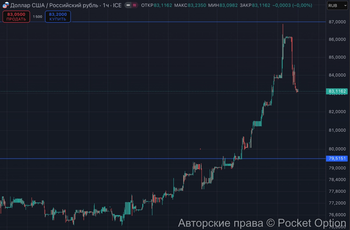 откат по доллару