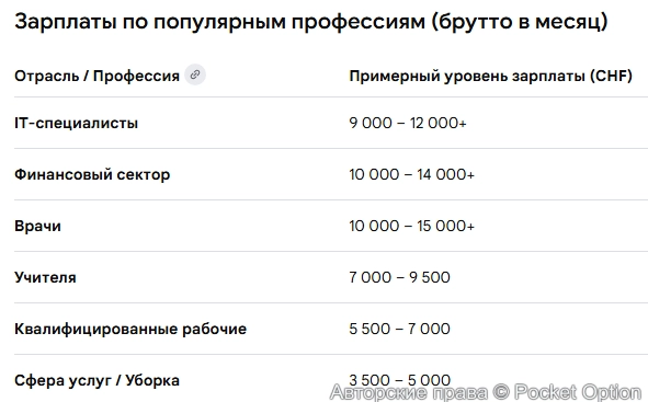 Доходы людей в Швейцарии 1