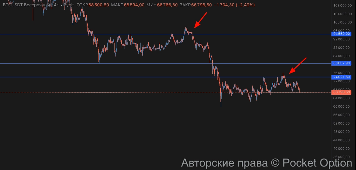 биткоин повторяет