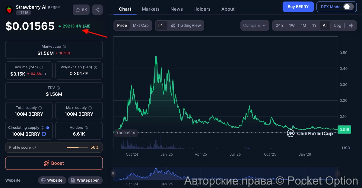 клубника ии