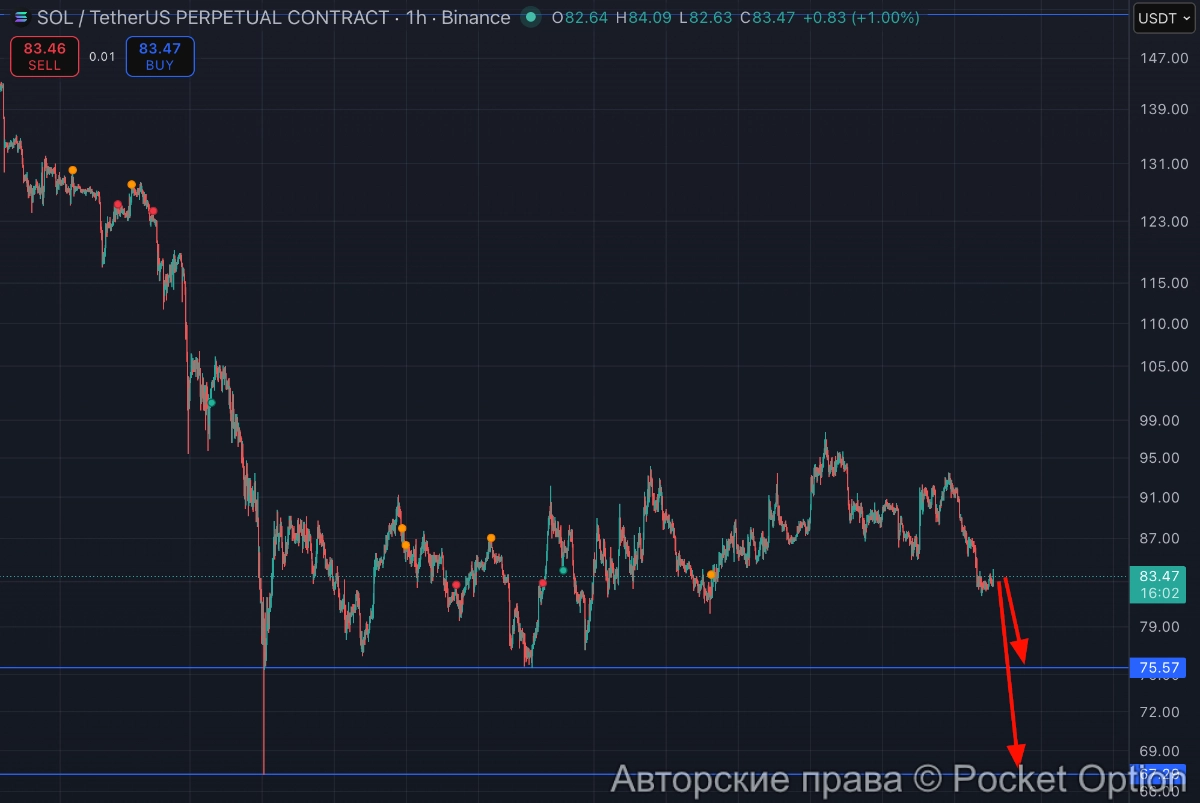 SOL цели уровни