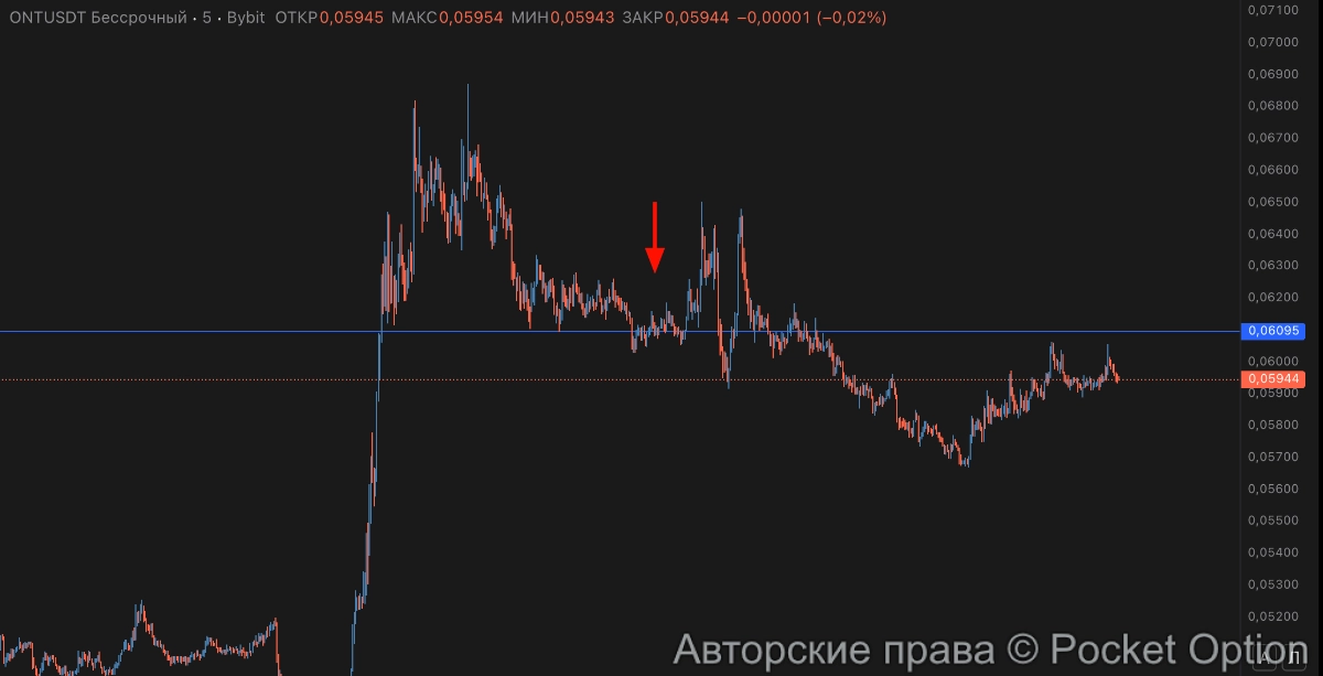 пила на уровне