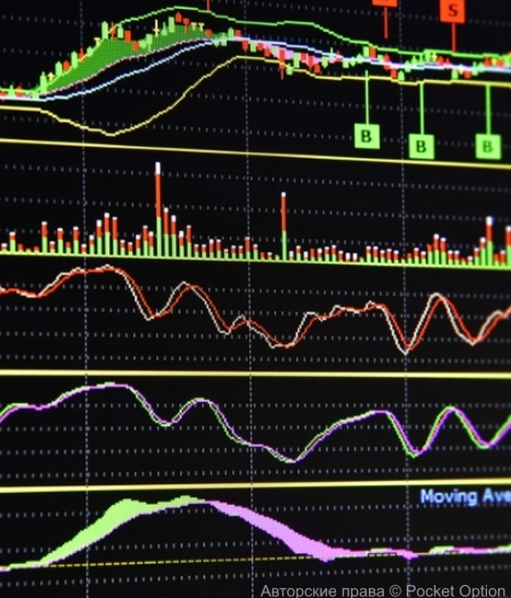 Индикаторы