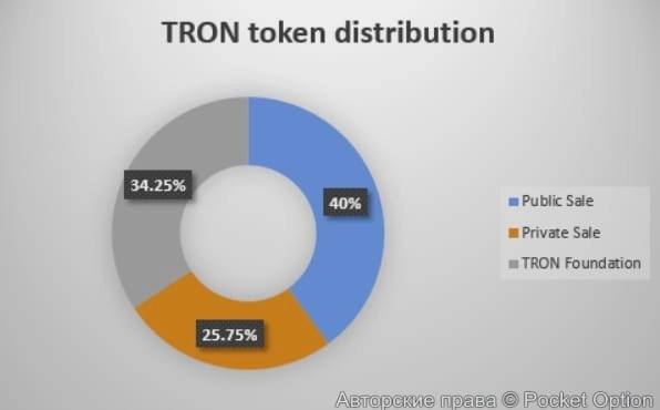 Экосистема Трон