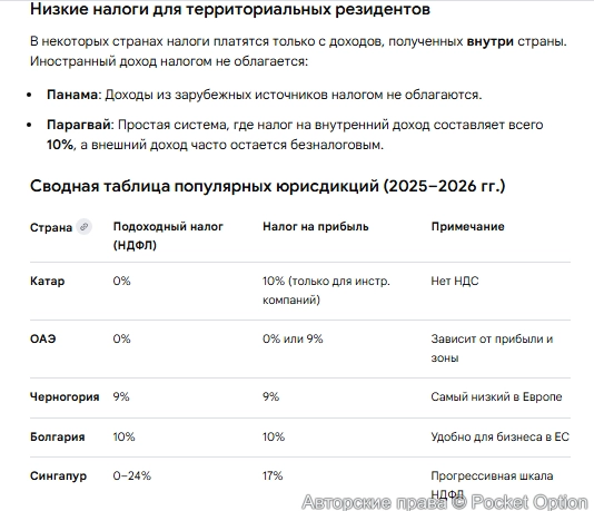 Страны с низкими налогами 2