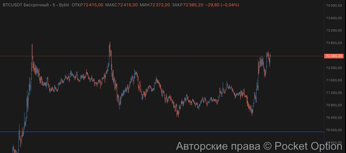 биткоин 9 апреля