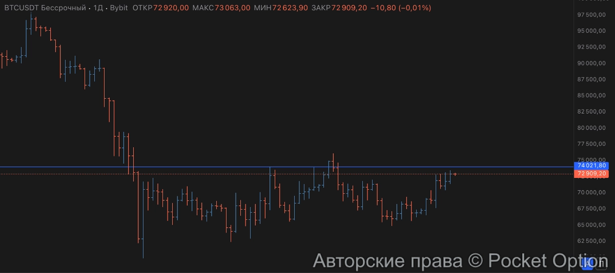 биткоин 11 апреля